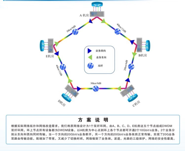 CIOE 2019 | 專訪纖億通:打造定制化解決方案 做好客戶服務(wù) 網(wǎng)絡(luò)技術(shù)研發(fā)及技術(shù)服務(wù)
