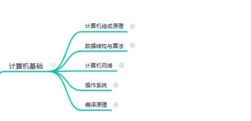 服務器后端開發技術完整學習路線,23張思維導圖,自學也能進大廠